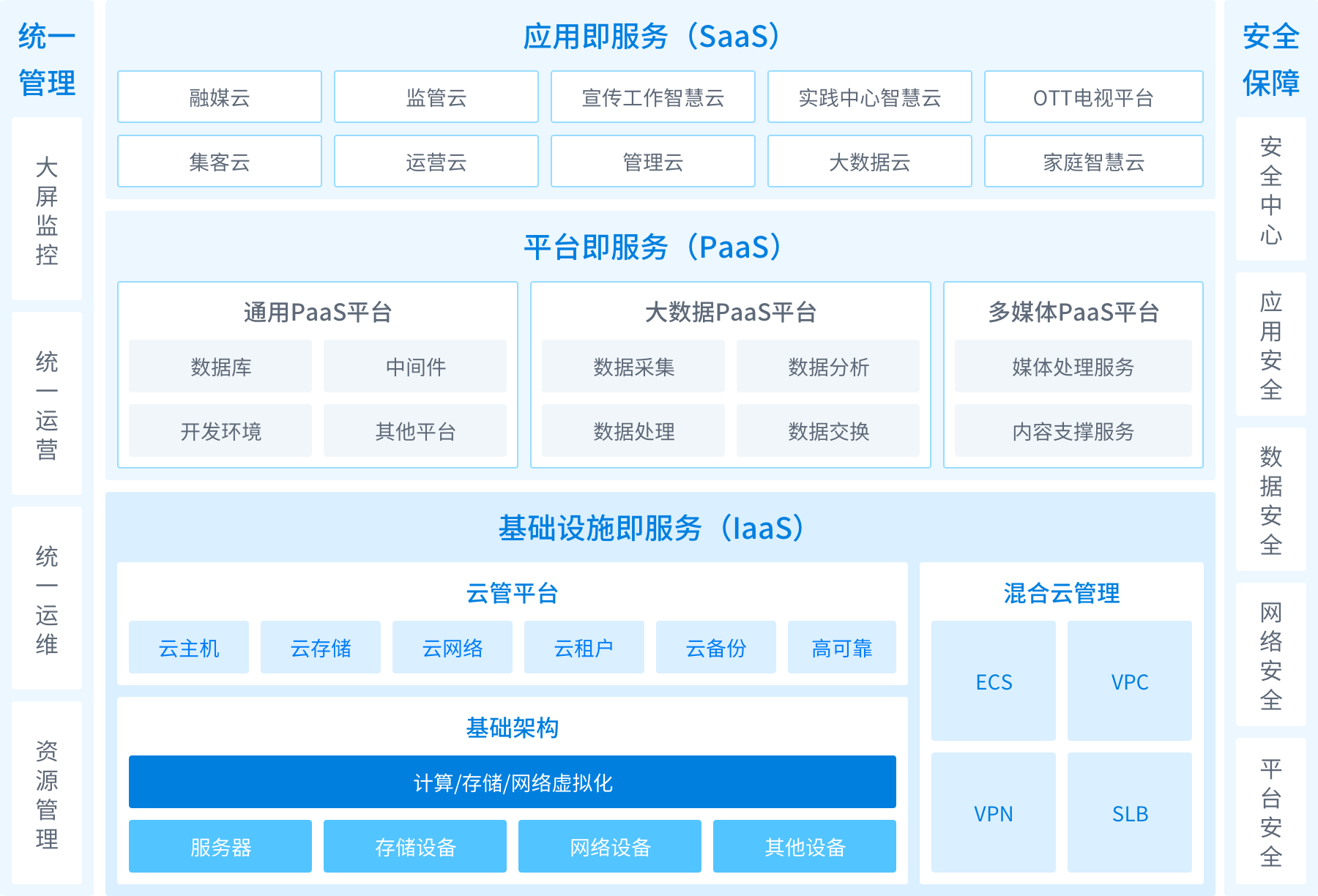 解决方案架构图