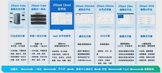 200+高校共同选择：ZStack如何成为智慧校园的“标准底座”？