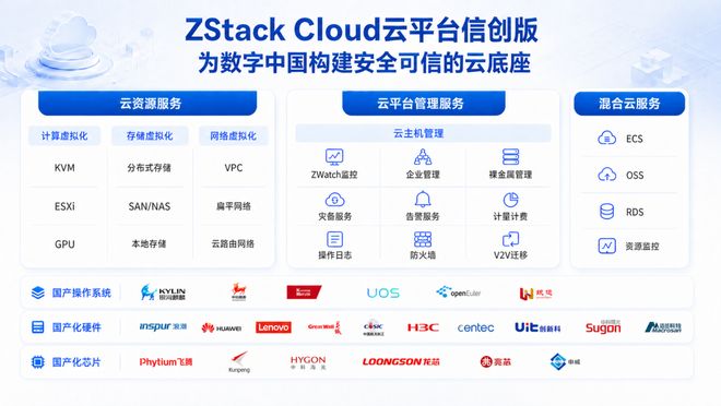 一云多芯不只是兼容清单——ZStack Cloud信创版凭什么跑得稳？