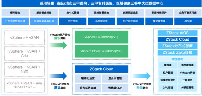 VMware续约报价大幅上涨，医疗行业应该如何应对？
