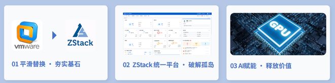 从 “制造” 到 “智造”，ZStack助力制造企业破局而上
