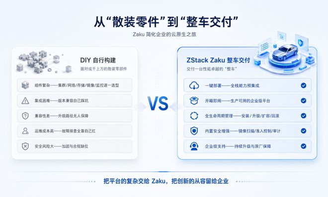 企业级K8S不用拼，AI算力一站交付：ZStack Zaku容器云全栈解析