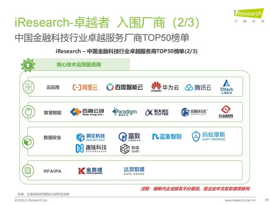 云轴科技ZStack入选iResearch中国金融科技卓越服务商TOP50
